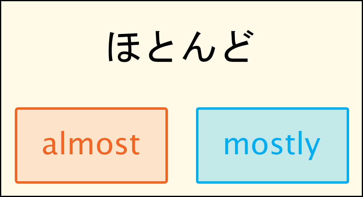 A Venn diagram of the translation of ほとんど into English